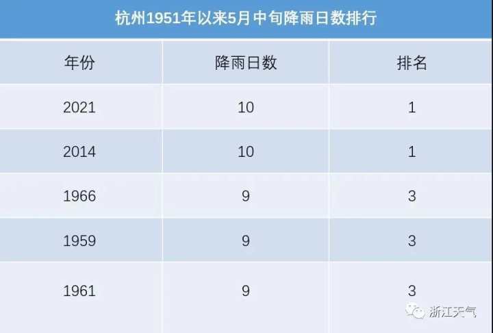  暴雨侵袭致赛程延期，补赛安排引发争议  